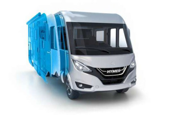 The Technology Behind Hymer